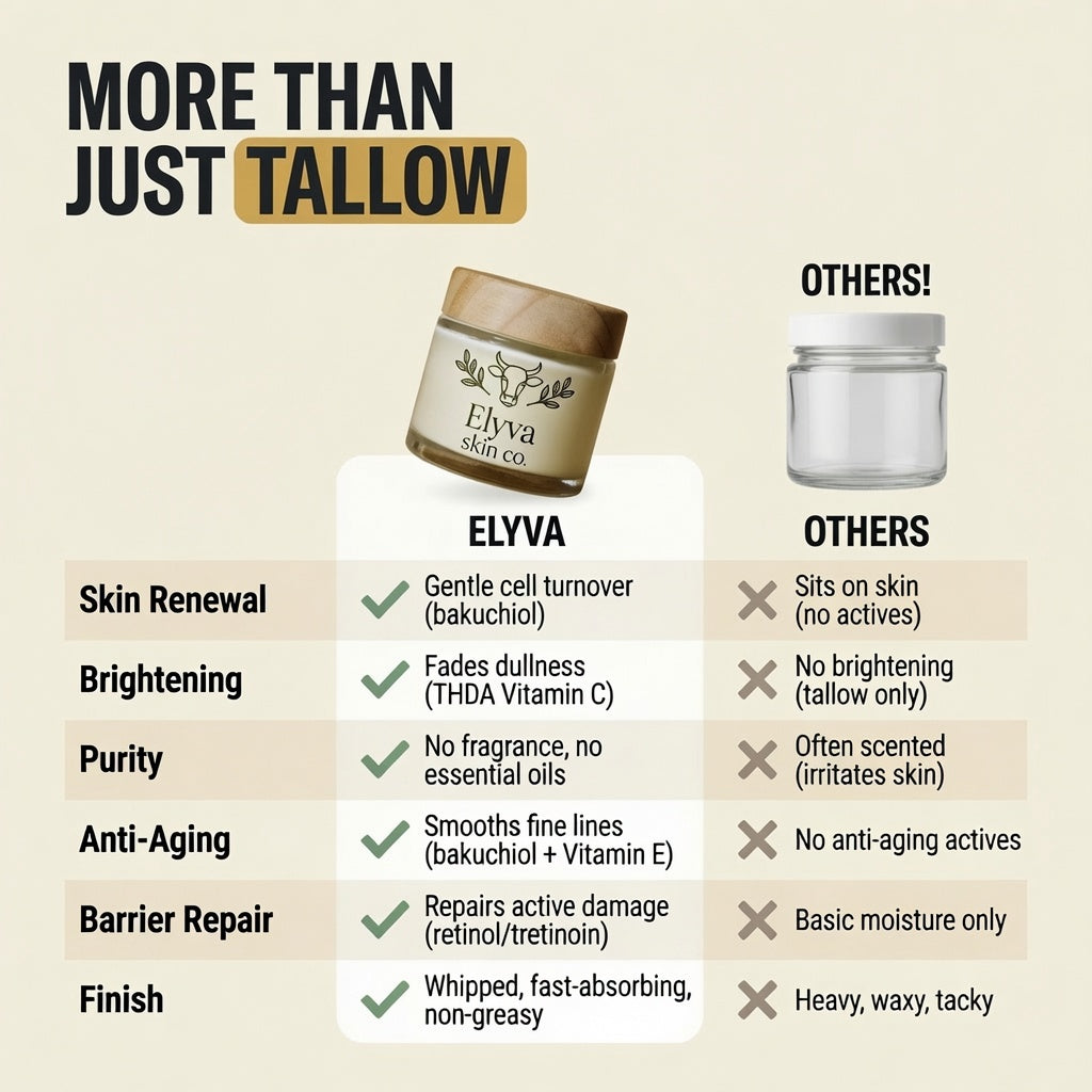 Elyva vs other tallow brands comparison chart